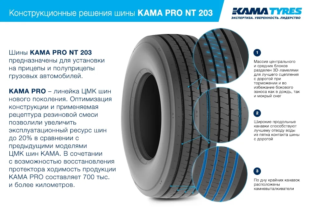 ЦМК шины KAMA PRO NT 203 385/55 R22.5 в Кызыле